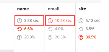 hotjar-effectiviteit-landingspagina-meten